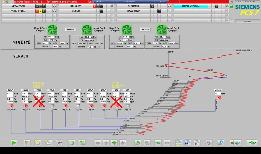 Yeraltı Tali Fan Yönetim Sistemi