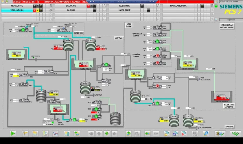 Yeraltı ve Yerüstü Su İzleme ile Pompa Optimizasyonu